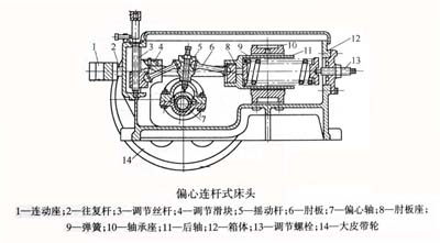 搖床內(nèi)部結(jié)構(gòu)圖.jpg